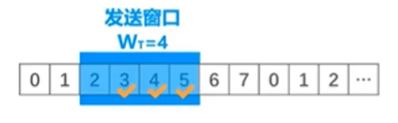 发送方接收到ACK4, 5
