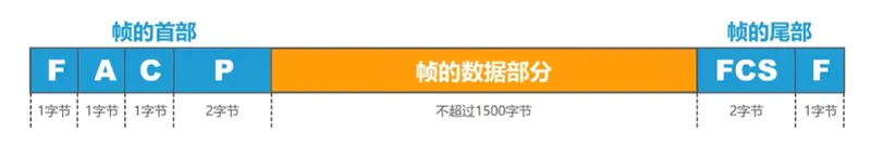 PPP帧格式
